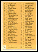1963 Topps # 79 Checklist 1-88 NM Near Mint 
