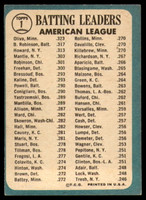 1965 Topps #   1 Tony Oliva/Brooks Robinson/Elston Howard AL Batting Leaders Excellent  ID: 163993