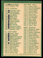 1966 Philadelphia #198 Checklist 2 UER Very Good Marked