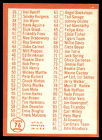 1964 Topps # 76 Checklist 1-88 EX/NM  ID: 113859