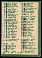1966 Philadelphia #197 Checklist 1 EX Excellent Marked