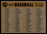 1960 Topps #174 Indians Team Checklist 89-176 Excellent+  ID: 161989