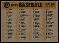 1960 Topps #174 Indians Team Checklist 89-176 EX Excellent 