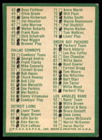 1966 Philadelphia #197 Checklist 1 Very Good Marked ID: 141203