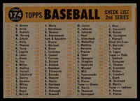 1960 Topps #174 Indians Team Checklist 89-176 VG Very Good 