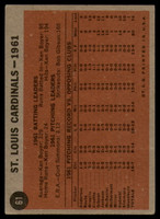 1962 Topps #61 Cardinals Team Very Good  ID: 169433
