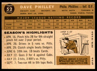 1960 Topps #52 Dave Philley Excellent+  ID: 195621