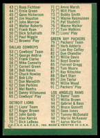 1966 Philadelphia #197 Checklist 1 EX++ 
