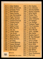 1963 Topps #191 Checklist 177-264 EX++ 