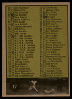 1961 Topps #17 Checklist 1-88 Very Good Marked ID: 149090