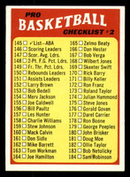 1971-72 Topps #145 ABA Checklist 145-233 Excellent+     ID:318363