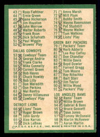 1966 Philadelphia #197 Checklist 1 Marked   ID:321775
