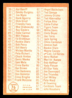 1964 Topps #76 Checklist 1-88 Excellent+    ID:323084