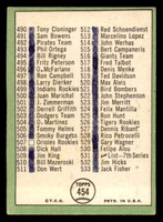 1967 Topps #454 Juan Marichal Checklist marked Giants Checklist   ID:329613