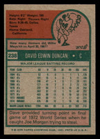 1975 Topps #238 Dave Duncan Near Mint  ID: 341031
