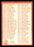 1964 Topps #102 Checklist 89-176 Ex-Mint  ID: 348155