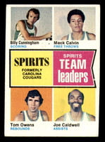 1974-75 Topps #221 Carolina Cougars Team Leaders Excellent+  ID: 364295