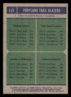 1975-76 Topps #131 Portland Blazers Team Leaders Near Mint+  ID: 364443