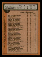 1975-76 Topps #2 1974-75 Stanley Cup Semi-Finals Near Mint  ID: 365329