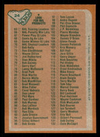 1978-79 Topps #24 Checklist Near Mint+ 