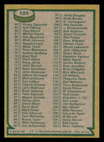 1980-81 Topps #123 Checklist Near Mint 