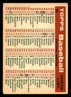 1959 Topps #94 White Sox Checklist Marked White Sox ID:391663