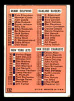 1966 Topps #132 Checklist Marked  ID:395001