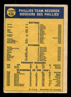 1970 O-Pee-Chee #436 Phillies Team Very Good OPC 