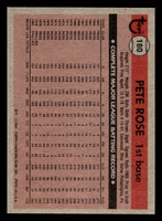 1981 Topps #180 Pete Rose Near Mint  ID: 404434