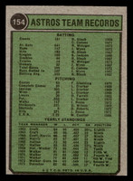 1974 Topps #154 Astros Team Near Mint ID: 407751