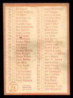 1964 Topps #76 Checklist 1-88 VG-EX 