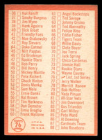 1964 Topps #76 Checklist 1-88 Excellent 