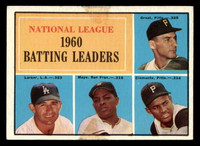 1961 Topps #41 Willie Mays/Clemente NL Batting Leaders Poor 