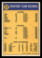 1970 Topps #676 Senators Team Excellent+ High #  ID: 420767