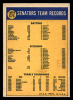 1970 Topps #676 Senators Team Excellent+ High #  ID: 420769