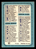 1964 Topps #82 Checklist UER Very Good Marked 