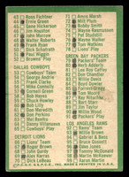 1966 Philadelphia #197 Checklist 1 VG-EX Marked 