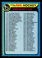 1979-80 Topps #131 Checklist Near Mint+  ID: 430413