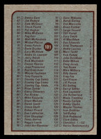 1979-80 Topps #131 Checklist Near Mint+  ID: 430413
