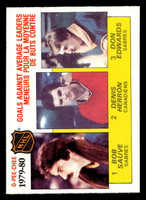 1980-81 O-Pee-Chee #166 Don Edwards/Denis Herron/Bob Sauve LL Near Mint+ OPC 