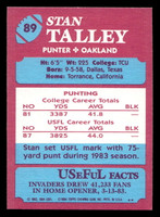 1984 Topps USFL #89 Stan Talley NM-Mint  ID: 431024