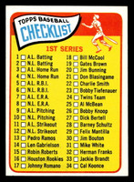 1965 Topps #79 Checklist 1-88 Excellent+  ID: 437296