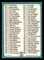 1965 Topps #79 Checklist 1-88 Excellent+  ID: 437296