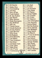 1965 Topps #79 Checklist 1-88 Excellent miscut  ID: 437298