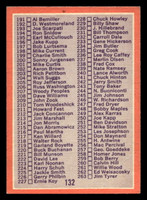 1970 Topps #132 Checklist 133-263 DP Very Good  ID: 447458