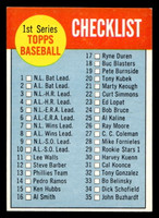 1963 Topps #79 Checklist 1-88 Ex-Mint  ID: 453827