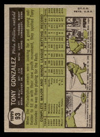 1961 Topps #93 Tony Gonzalez Ex-Mint  ID: 469331