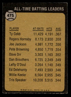 1973 Topps #475 Ty Cobb ATL Very Good  ID: 479794