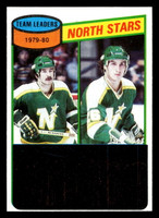 1980-81 Topps #139 Steve Payne TL Near Mint+ 