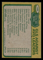 1980-81 Topps #166 Don Edwards LL Near Mint  ID: 480232